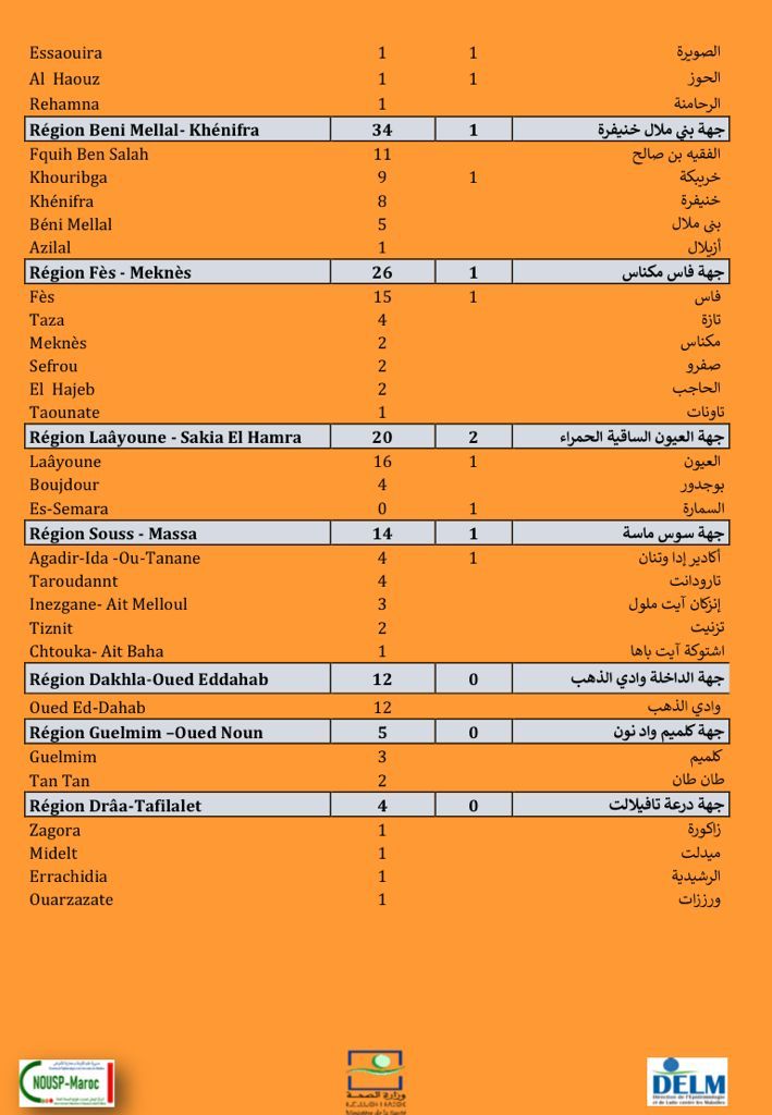 Compteur Coronavirus : 936 nouveaux cas et 23 décès en 24H Compteur Coronavirus : 936 nouveaux cas et 23 décès en 24H