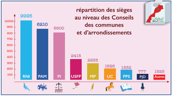 Conseils de Communes / Election des moins de 21 ans : constitutionnelle ou pas ? Conseils de Communes / Election des moins de 21 ans : constitutionnelle ou pas ?