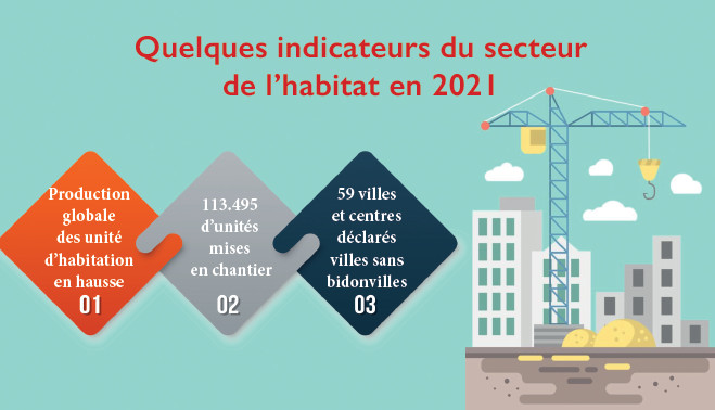 Journée mondiale de l’Habitat : Intégrer les nouveaux défis climatiques pour des villes vivables Journée mondiale de l’Habitat : Intégrer les nouveaux défis climatiques pour des villes vivables