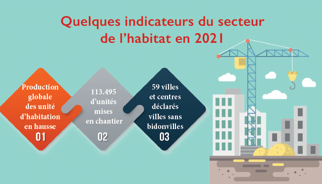 Journée mondiale de l’Habitat : Intégrer les nouveaux défis climatiques pour des villes vivables