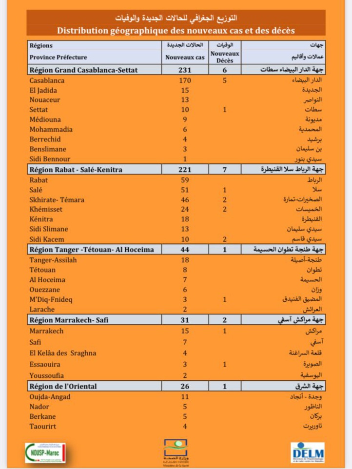 Compteur coronavirus : 668 nouveaux cas en 24H, 111.577 troisièmes doses administrées