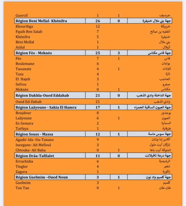 Compteur coronavirus : 668 nouveaux cas en 24H, 111.577 troisièmes doses administrées Compteur coronavirus : 668 nouveaux cas en 24H, 111.577 troisièmes doses administrées