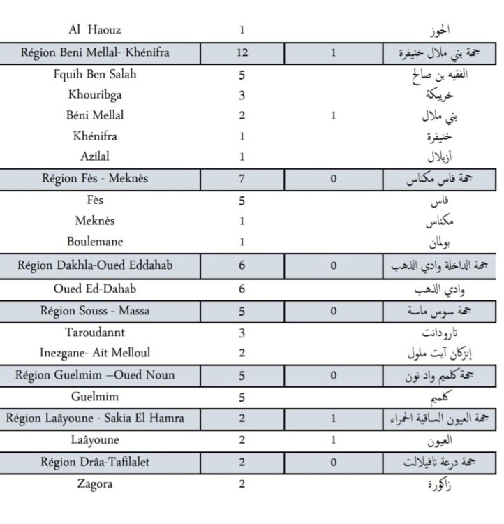 Compteur coronavirus : 386 nouveaux cas, 14 décès en 24H Compteur coronavirus : 386 nouveaux cas, 14 décès en 24H