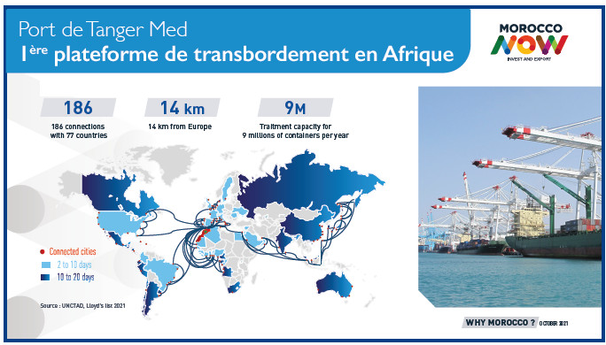 Morocco Now : Le Maroc joue à fond la carte du branding Morocco Now : Le Maroc joue à fond la carte du branding