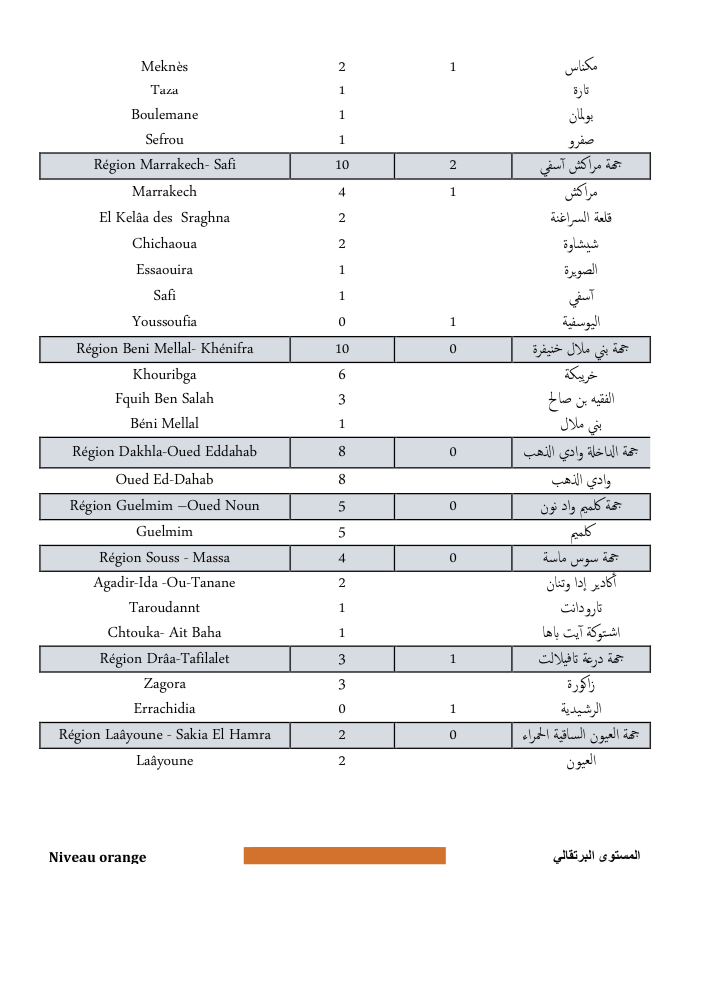 Compteur coronavirus : 506 nouveaux cas en 24h, 402 423 troisièmes doses administrées Compteur coronavirus : 506 nouveaux cas en 24h, 402 423 troisièmes doses administrées