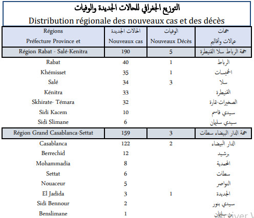 Compteur coronavirus : 437 nouveaux cas en 24h, 625.088 troisièmes doses administrées Compteur coronavirus : 437 nouveaux cas en 24h, 625.088 troisièmes doses administrées