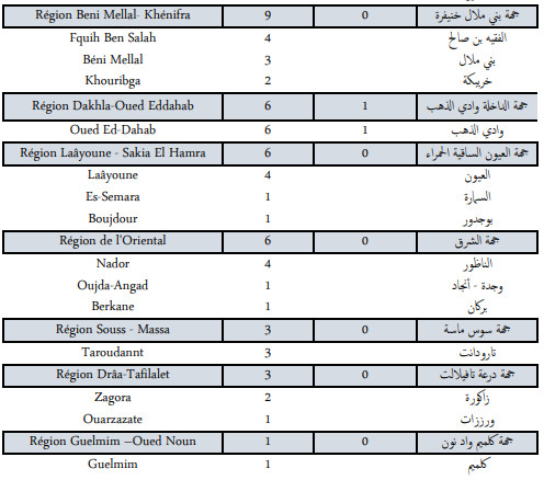 Compteur coronavirus : 437 nouveaux cas en 24h, 625.088 troisièmes doses administrées Compteur coronavirus : 437 nouveaux cas en 24h, 625.088 troisièmes doses administrées