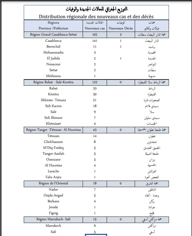 Compteur coronavirus : 417 nouveaux cas en 24h, 644 722 troisièmes doses administrées Compteur coronavirus : 417 nouveaux cas en 24h, 644 722 troisièmes doses administrées