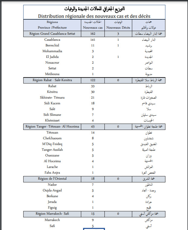 Compteur coronavirus : 417 nouveaux cas en 24h, 644 722  troisièmes doses administrées