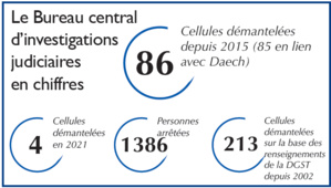 Haboub Cherkaoui, patron du BCIJ: «Le polisario est un important pourvoyeur de Djihadistes» Haboub Cherkaoui, patron du BCIJ: «Le polisario est un important pourvoyeur de Djihadistes»