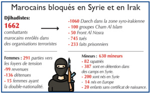 Haboub Cherkaoui, patron du BCIJ: «Le polisario est un important pourvoyeur de Djihadistes» Haboub Cherkaoui, patron du BCIJ: «Le polisario est un important pourvoyeur de Djihadistes»