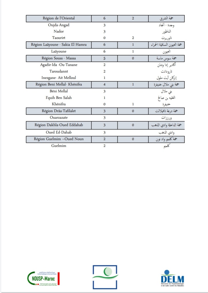 Compteur coronavirus : 425 nouveaux cas en 24h, 1 148 838 troisièmes doses administrées Compteur coronavirus : 425 nouveaux cas en 24h, 1 148 838 troisièmes doses administrées