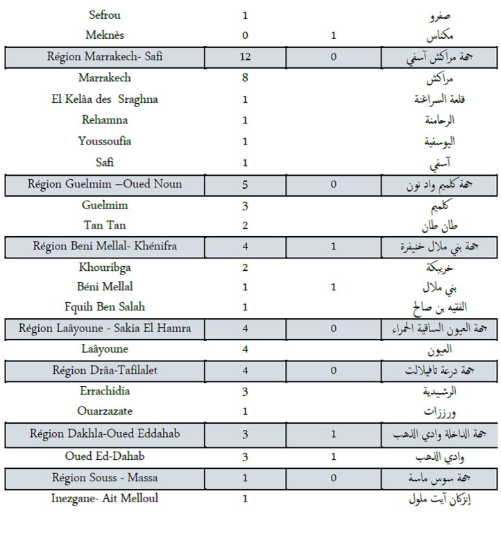 Compteur coronavirus : 398 nouveaux cas en 24h, 1,26 millions troisièmes doses administrées Compteur coronavirus : 398 nouveaux cas en 24h, 1,26 millions troisièmes doses administrées