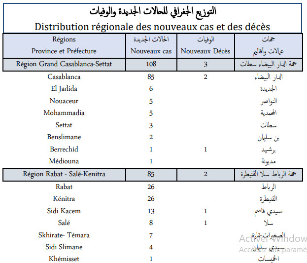 Compteur coronavirus : 240 nouveaux cas en 24h, 1.389.062 troisièmes doses administrées Compteur coronavirus : 240 nouveaux cas en 24h, 1.389.062 troisièmes doses administrées