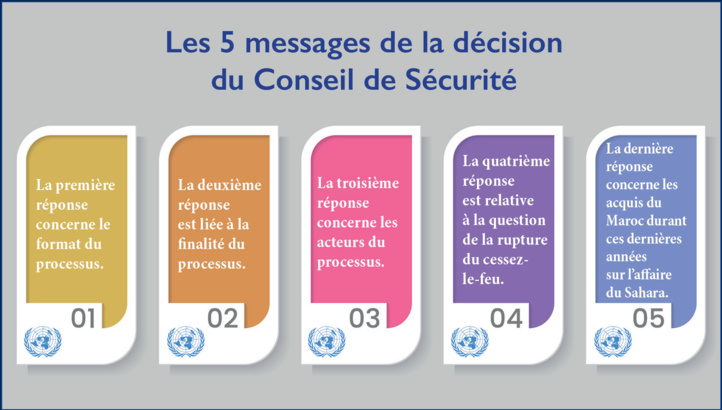 Sahara marocain : Fiasco algérien au Conseil de Sécurité Sahara marocain : Fiasco algérien au Conseil de Sécurité