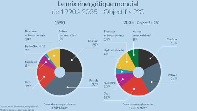 Stratégie gazière / Non reconduction de l’accord sur le GME : « le Plan B » du Maroc