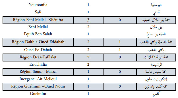 Compteur coronavirus : 191 nouveaux cas en 24h, 1.503.726 troisièmes doses administrées Compteur coronavirus : 191 nouveaux cas en 24h, 1.503.726 troisièmes doses administrées