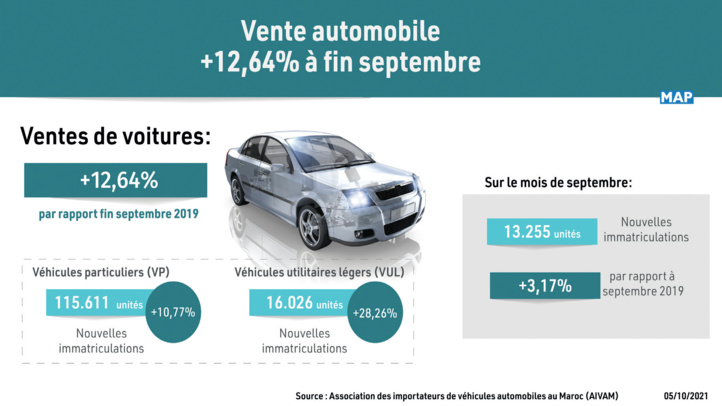 Automobile : Ryad Mezzour appuie sur l’accélérateur pour plus de valeur ajoutée