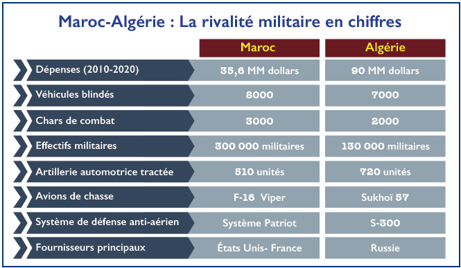 Interview avec Emmanuel Dupuy : «La faiblesse du Polisario, cause d’agitation algérienne»