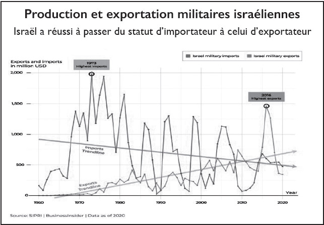 Maroc-Israël : Les enjeux et non-dits d’un accord historique