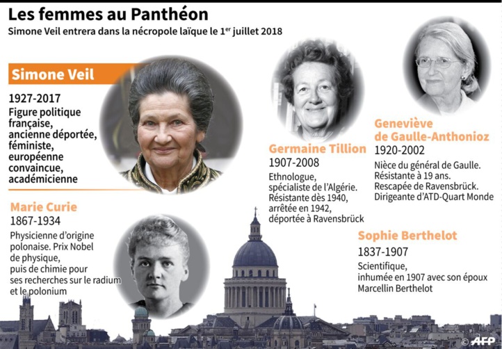 Joséphine Baker : Le corps à Monaco, le cercueil au Panthéon, le coeur au Maroc