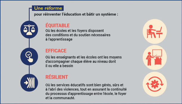 Réforme de l’enseignement : Le bras de fer entre Benmoussa et les syndicats est loin d’être terminé Réforme de l’enseignement : Le bras de fer entre Benmoussa et les syndicats est loin d’être terminé