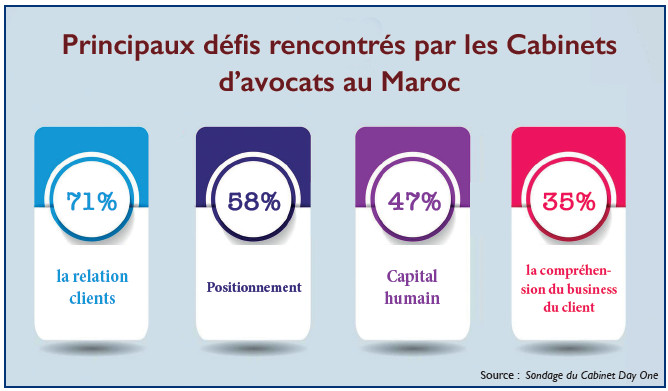 Litiges au CIRDI : L’étrange tropisme marocain pour les cabinets étrangers