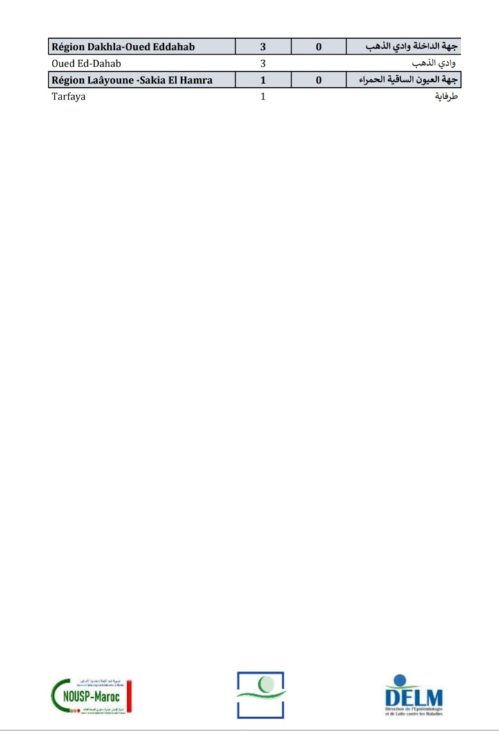 Compteur coronavirus : 132 nouveaux cas et 1 décès en 24 h Compteur coronavirus : 132 nouveaux cas et 1 décès en 24 h