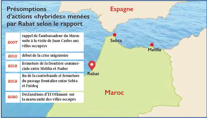 Maroc-Espagne : Zone grise ou la théorie bancale d’une menace marocaine ! Maroc-Espagne : Zone grise ou la théorie bancale d’une menace marocaine !