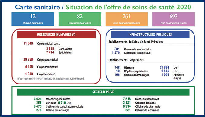 Santé publique : Les clés d’une réforme sur les rails Santé publique : Les clés d’une réforme sur les rails