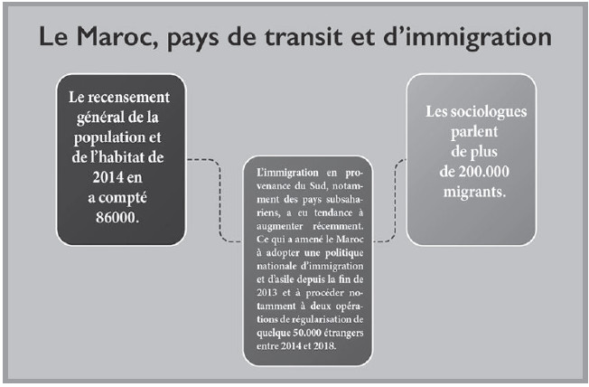 Journée de la migration : Maroc, de pays de transit à terre d’accueil Journée de la migration : Maroc, de pays de transit à terre d’accueil