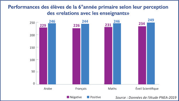 Violence contre les enseignants : Un phénomène qui menace l’épine dorsale du système éducatif 