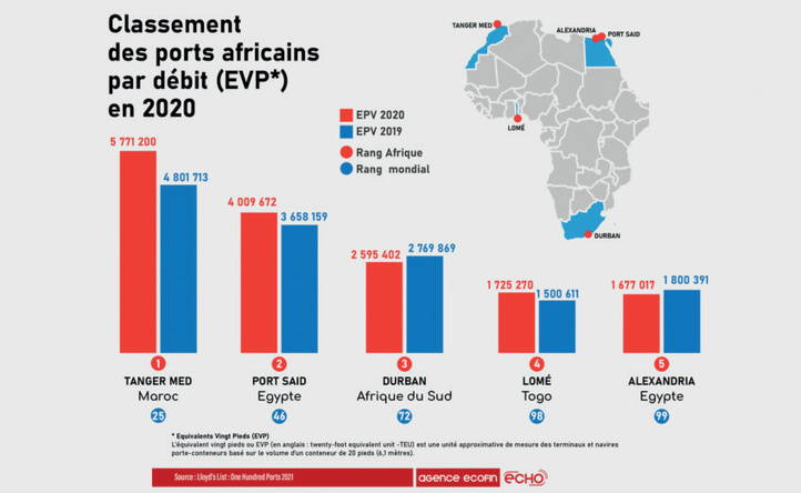 Fret maritime : Offensive américaine pour dénouer la crise