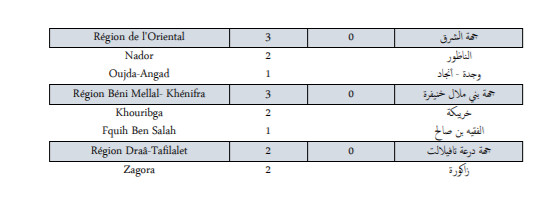 Compteur coronavirus : 427 nouveaux cas et 3 décès en 24H Compteur coronavirus : 427 nouveaux cas et 3 décès en 24H