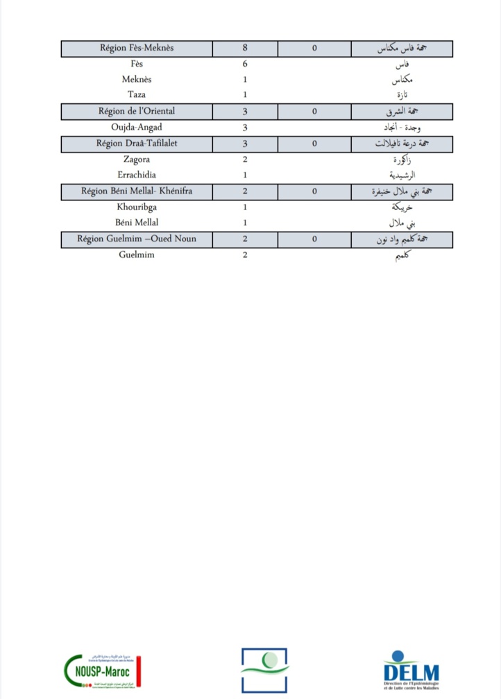 Compteur coronavirus : les cas positifs continuent leur montée en flèche Compteur coronavirus : les cas positifs continuent leur montée en flèche