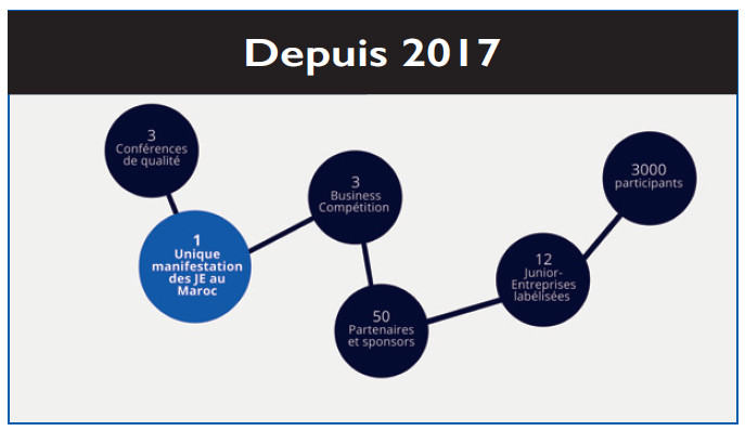 Etudiants, devenir employé ou employeur… à vous le choix !