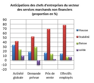 Commerce : Malgré la recrudescence épidémiologique, les grossistes se montrent optimistes Commerce : Malgré la recrudescence épidémiologique, les grossistes se montrent optimistes