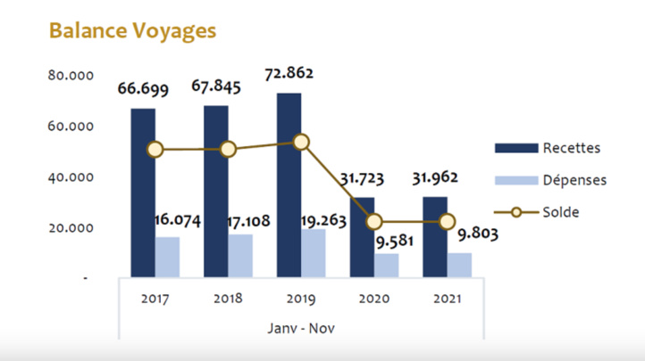 Une fin d'exercice mitigée pour l'Office des Changes Une fin d'exercice mitigée pour l'Office des Changes