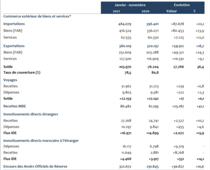 Une fin d'exercice mitigée pour l'Office des Changes Une fin d'exercice mitigée pour l'Office des Changes