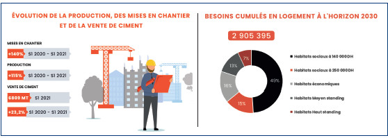 Matériaux de construction : une flambée qui affecte l’immobilier