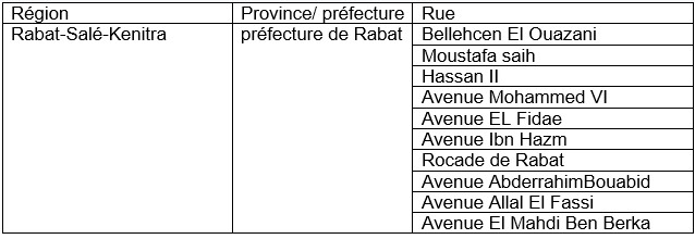 Transport : La carte de la nouvelle répartition des Radars sur les routes Transport : La carte de la nouvelle répartition des Radars sur les routes