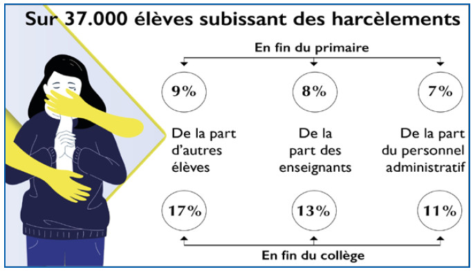 Harcèlement sexuel : Retour sur un scandale qui ébranle les universités