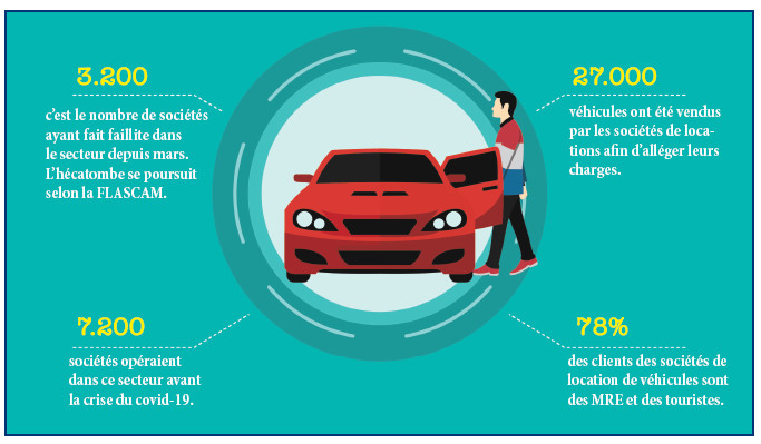 Location de voitures : Rien ne va plus pour ce secteur paralysé !