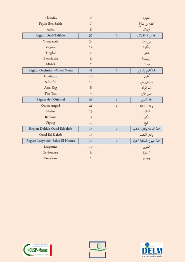 Compteur coronavirus : la flambée des cas positifs continue, 7.064 nouvelles contaminations en 24H Compteur coronavirus : la flambée des cas positifs continue, 7.064 nouvelles contaminations en 24H
