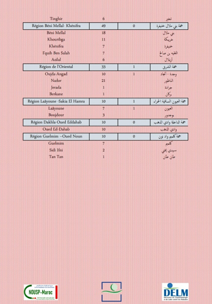 Compteur coronavirus : 4.963 nouvelles contaminations en 24H Compteur coronavirus : 4.963 nouvelles contaminations en 24H