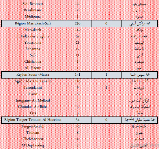 Compteur coronavirus : 2.622 nouvelles contaminations en 24H Compteur coronavirus : 2.622 nouvelles contaminations en 24H
