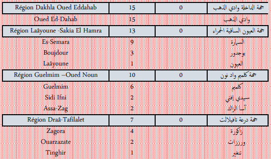 Compteur coronavirus : 2.622 nouvelles contaminations en 24H Compteur coronavirus : 2.622 nouvelles contaminations en 24H
