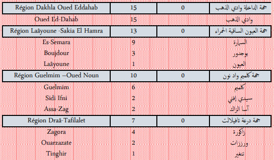 Compteur coronavirus : 2.622 nouvelles contaminations en 24H