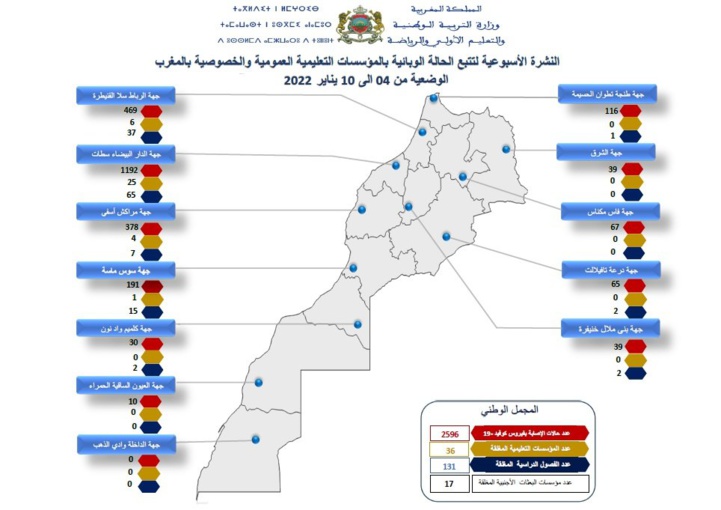 Covid-19 : fermeture de 36 écoles publiques et 17 établissements de missions étrangères Covid-19 : fermeture de 36 écoles publiques et 17 établissements de missions étrangères