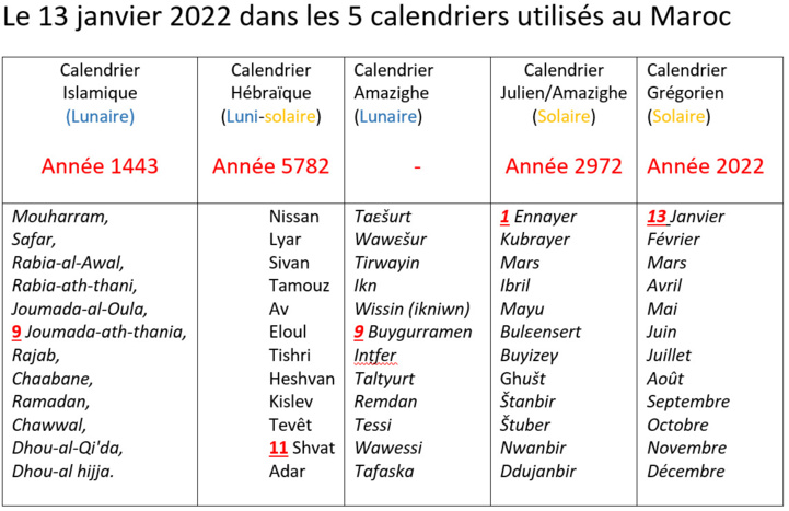 Calendrier Amazigh / 2972, Nouvel An amazigh : Asgass Ambarki ! Calendrier Amazigh / 2972, Nouvel An amazigh : Asgass Ambarki !